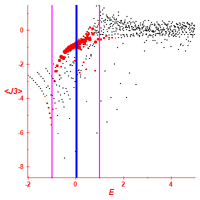 Peres lattice <J3>